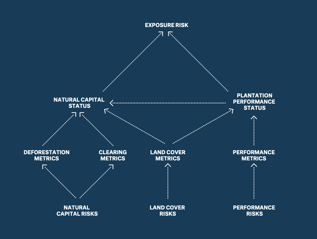 Data points & relations